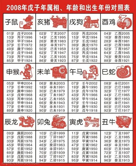 年份 生肖|12生肖對照表最完整版本！告訴你生肖紀年：出生年份。